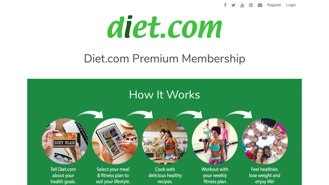 Diet.com Landing page