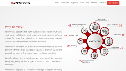 iRemitfy image