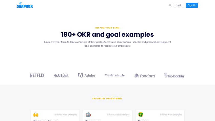 180+ OKR Examples Directory Landing Page