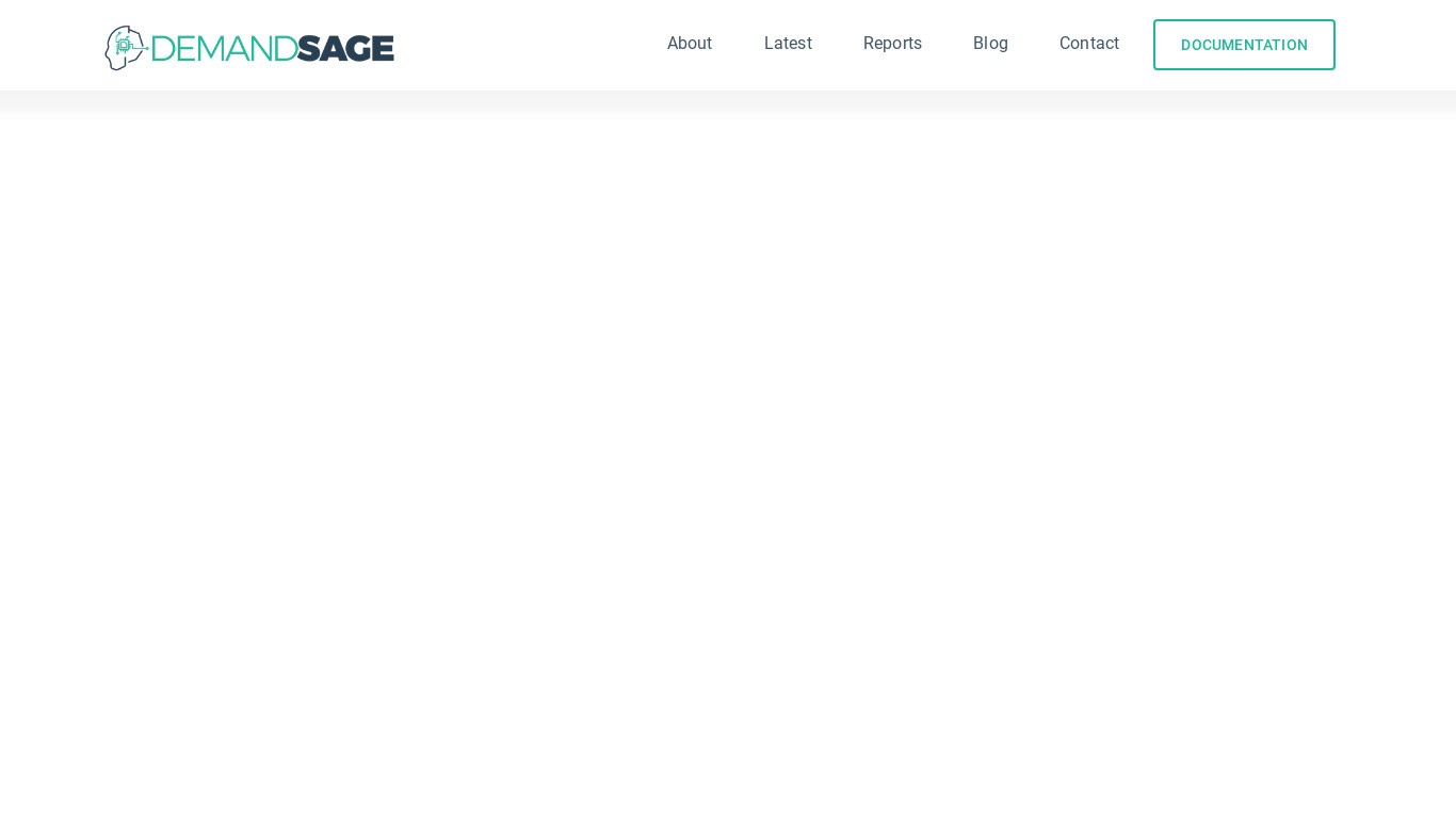Demand Sage for HubSpot Landing page