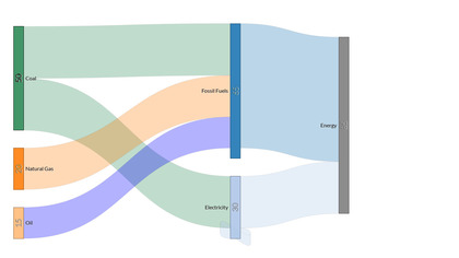 Sankey Diagram (csaladen) image