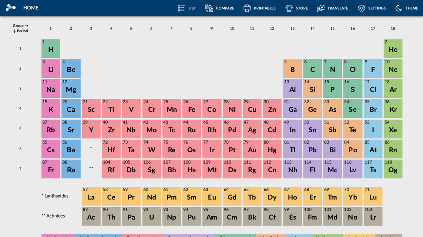 Periodic-table.io Landing Page