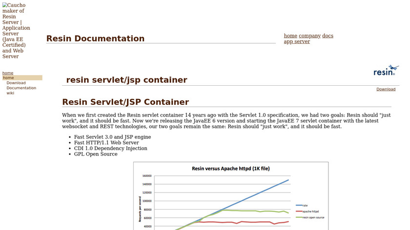 Resin Servlet Container Landing Page