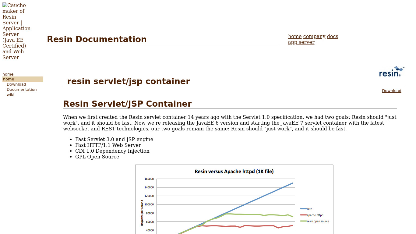 Resin Servlet Container Landing page