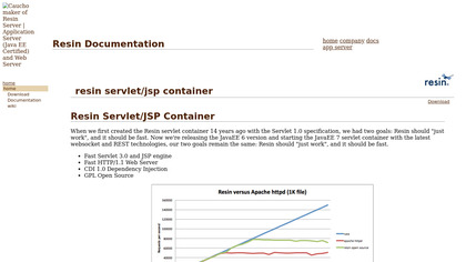 Resin Servlet Container image