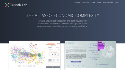 The Atlas of Economic Complexity screenshot