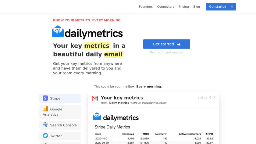 Daily Metrics Landing Page
