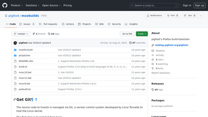 pigfoot's Firefox build image