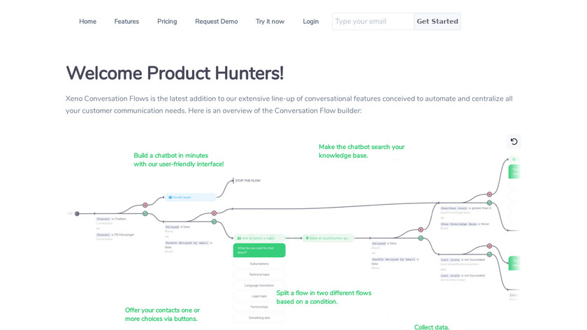 xenoapp.com Xeno Conversation Flows Landing Page