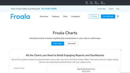 Froala Charts image