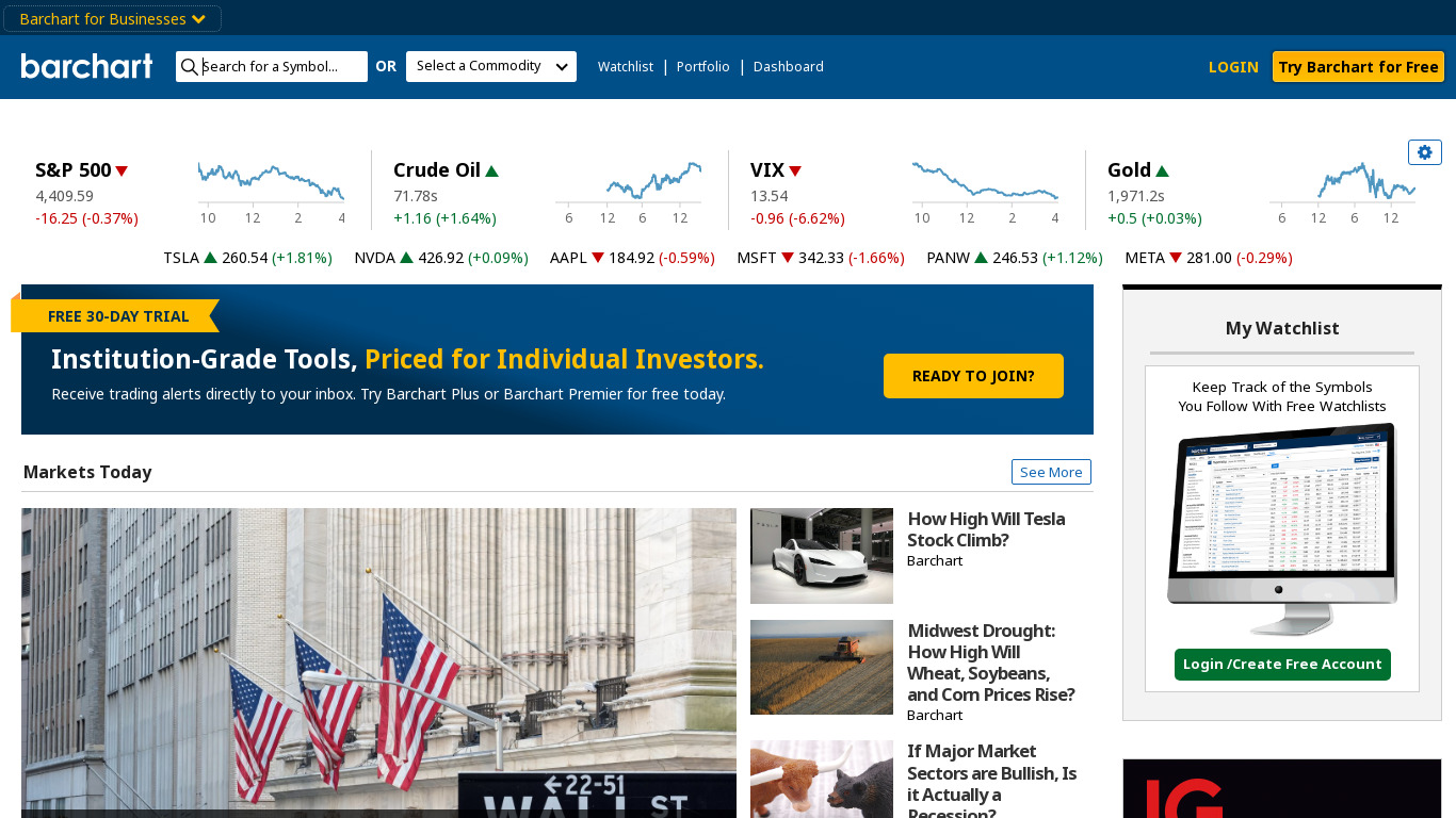 Barchart Stocks & Futures Landing page
