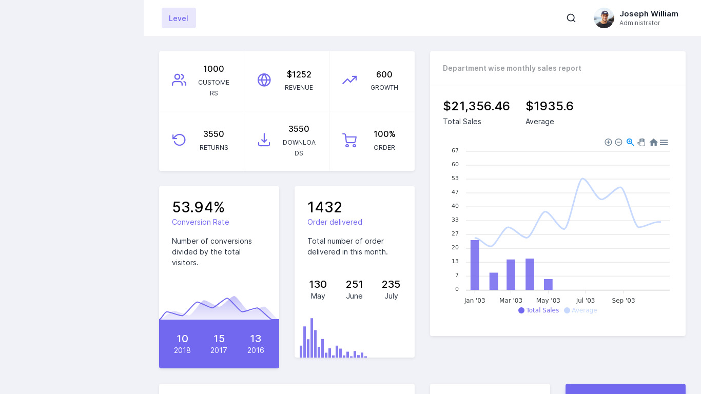 Nextro Able Bootstrap4 Admin Template Landing page