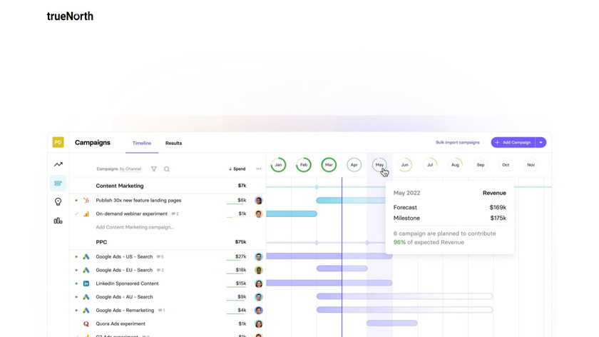SignOff Landing Page