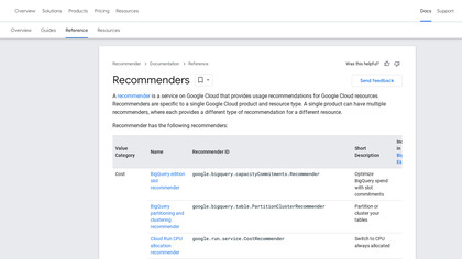 Google Recommender API image