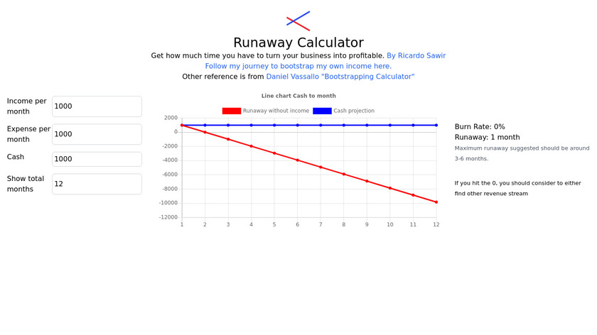 Runaway Calculator Landing Page