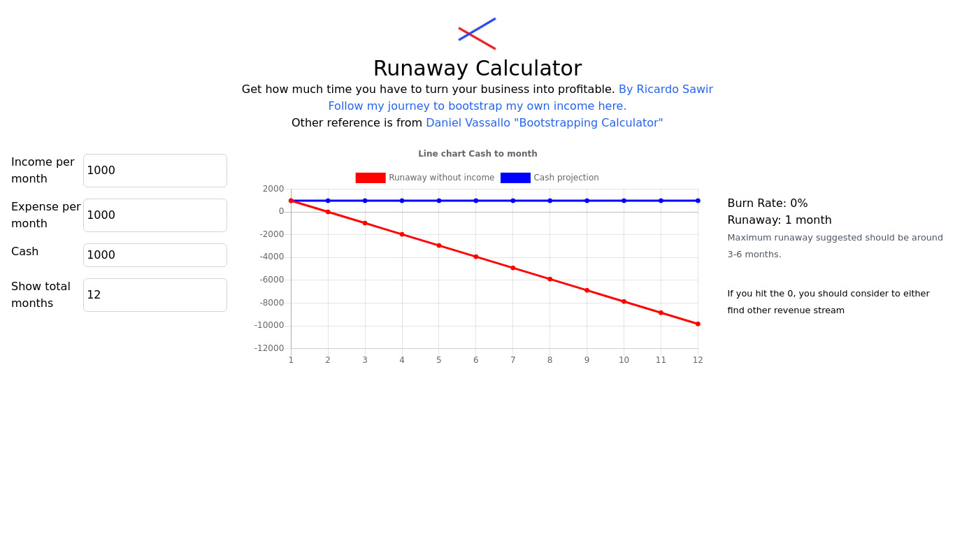 Runaway Calculator Landing page