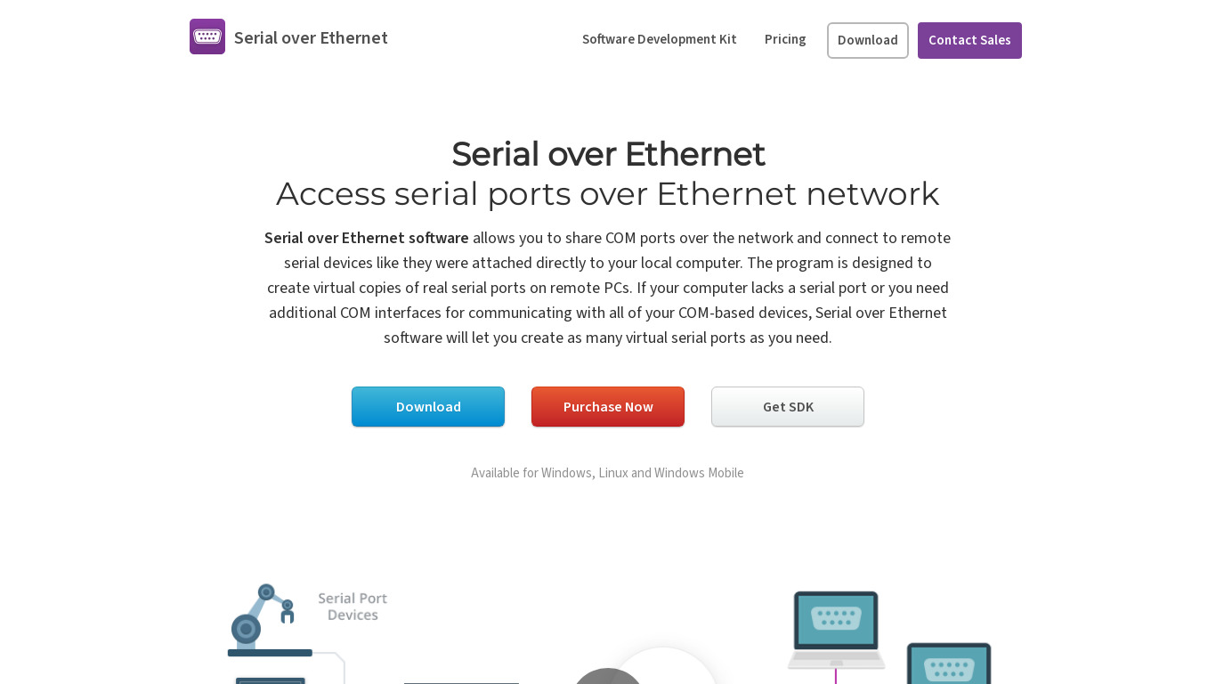 Serial over Ethernet Connector Landing page