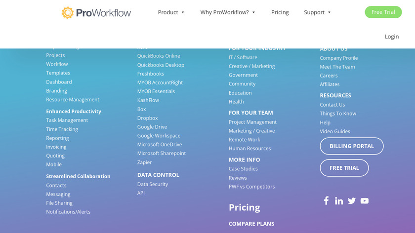 ProWorkflow Landing Page