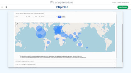 VCs' Portfolio Analysis by Flipidea image