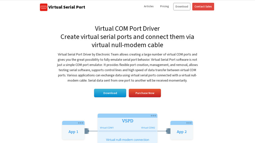 Virtual-Serial-Port.org Landing Page