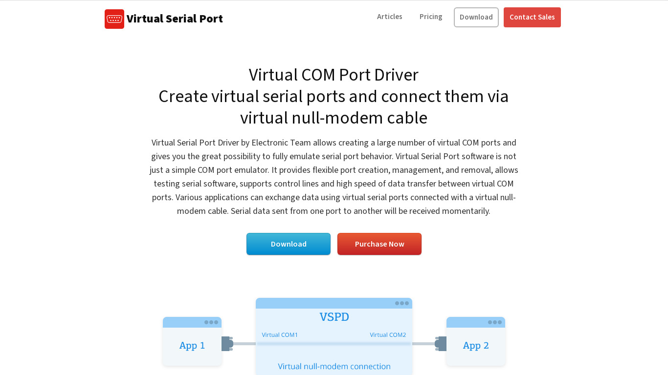 Virtual-Serial-Port.org Landing page