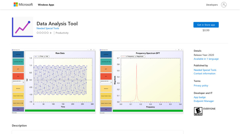 Data Analysis Tool Landing Page