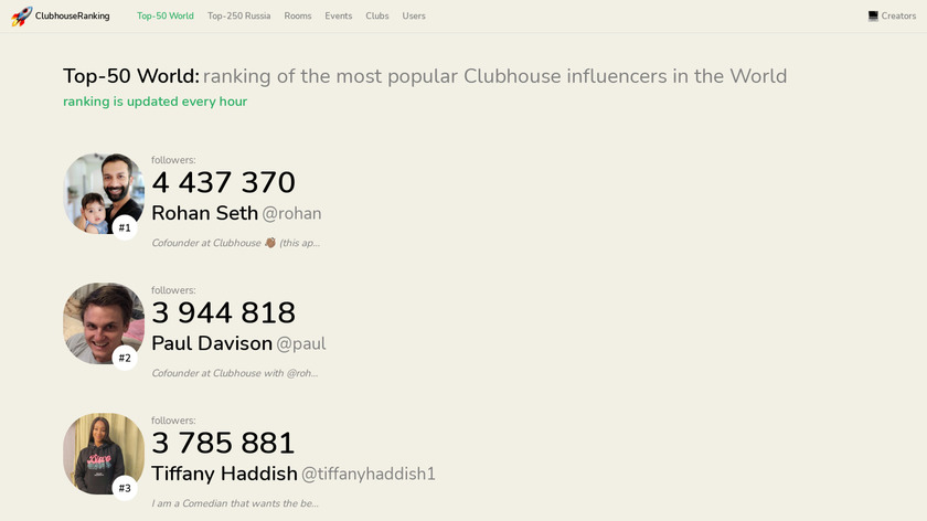 ClubhouseRanking.net Landing Page