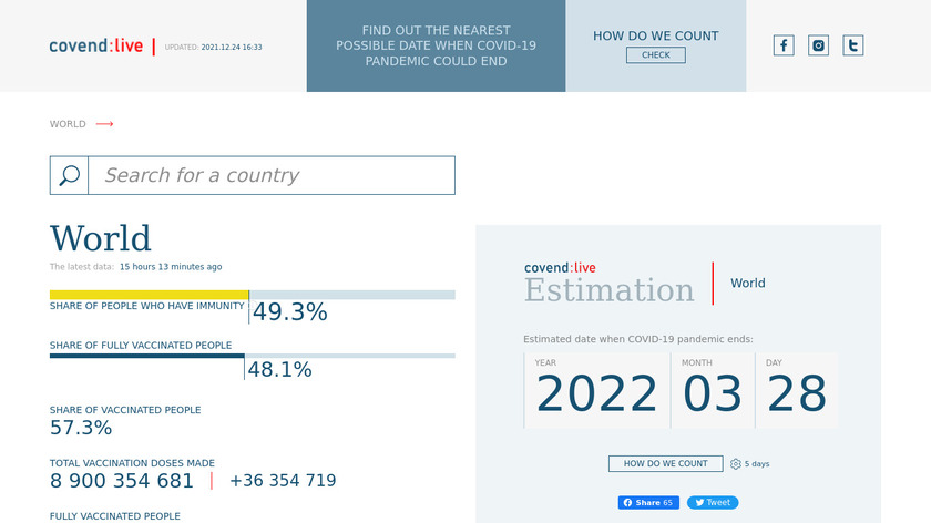 COVID-19 end date estimation Landing Page