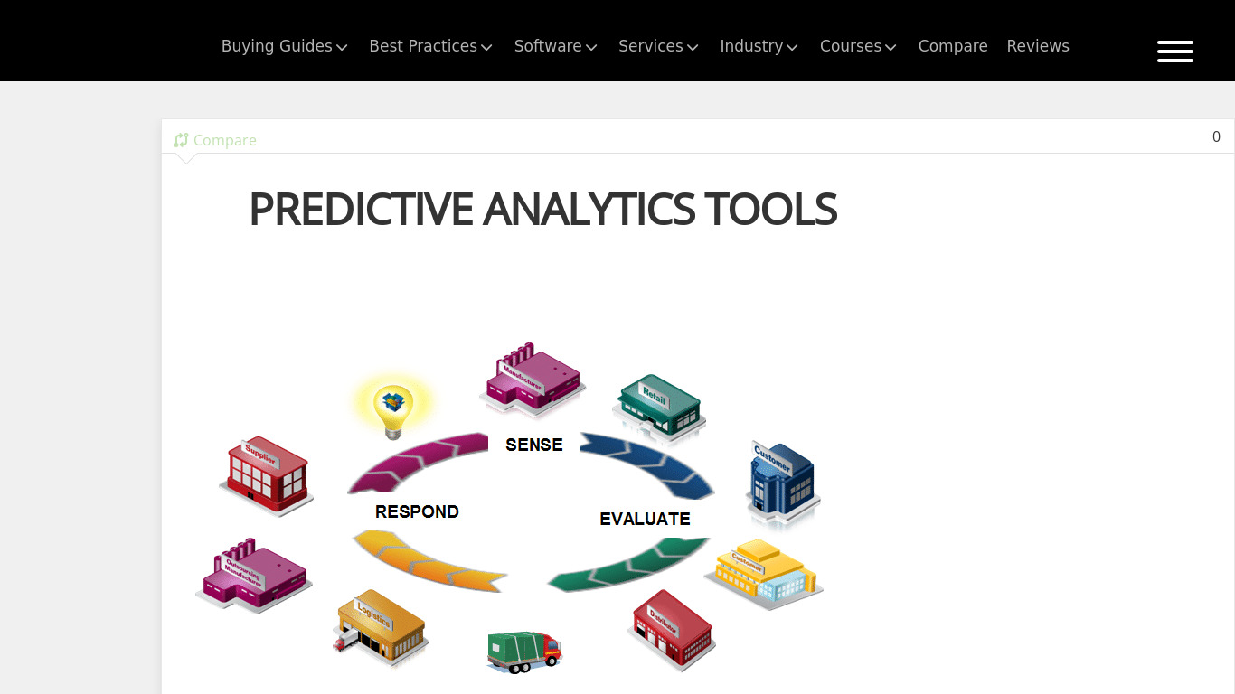 Predictive Analytics Tool Landing page
