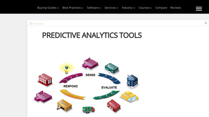 Predictive Analytics Tool screenshot