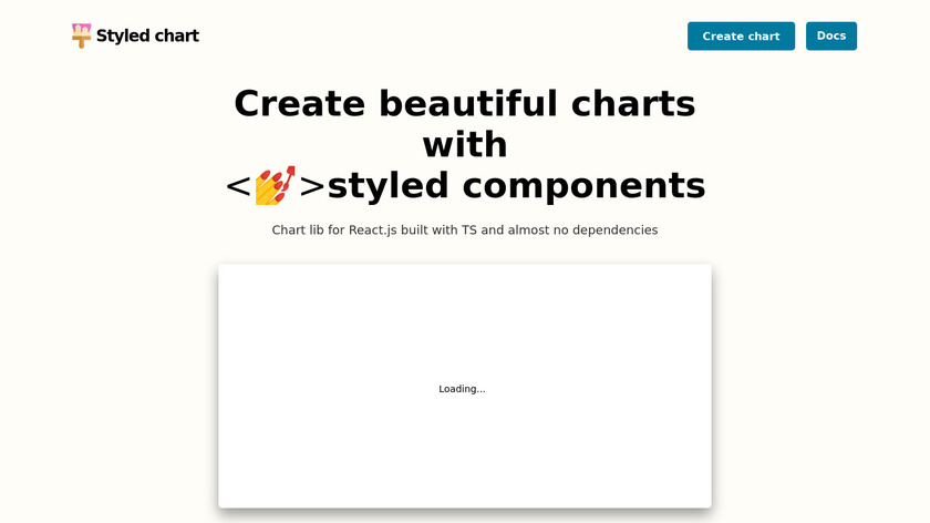 Styled chart Landing Page