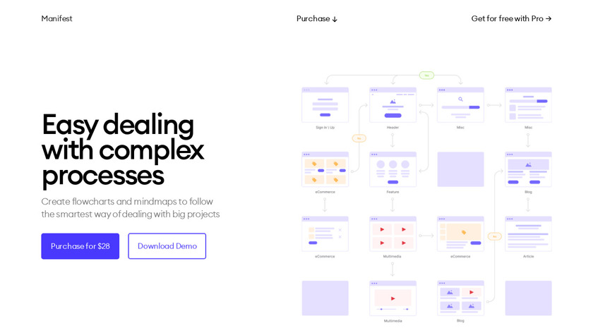 Manifest Mind Maps and Flowcharts Landing Page