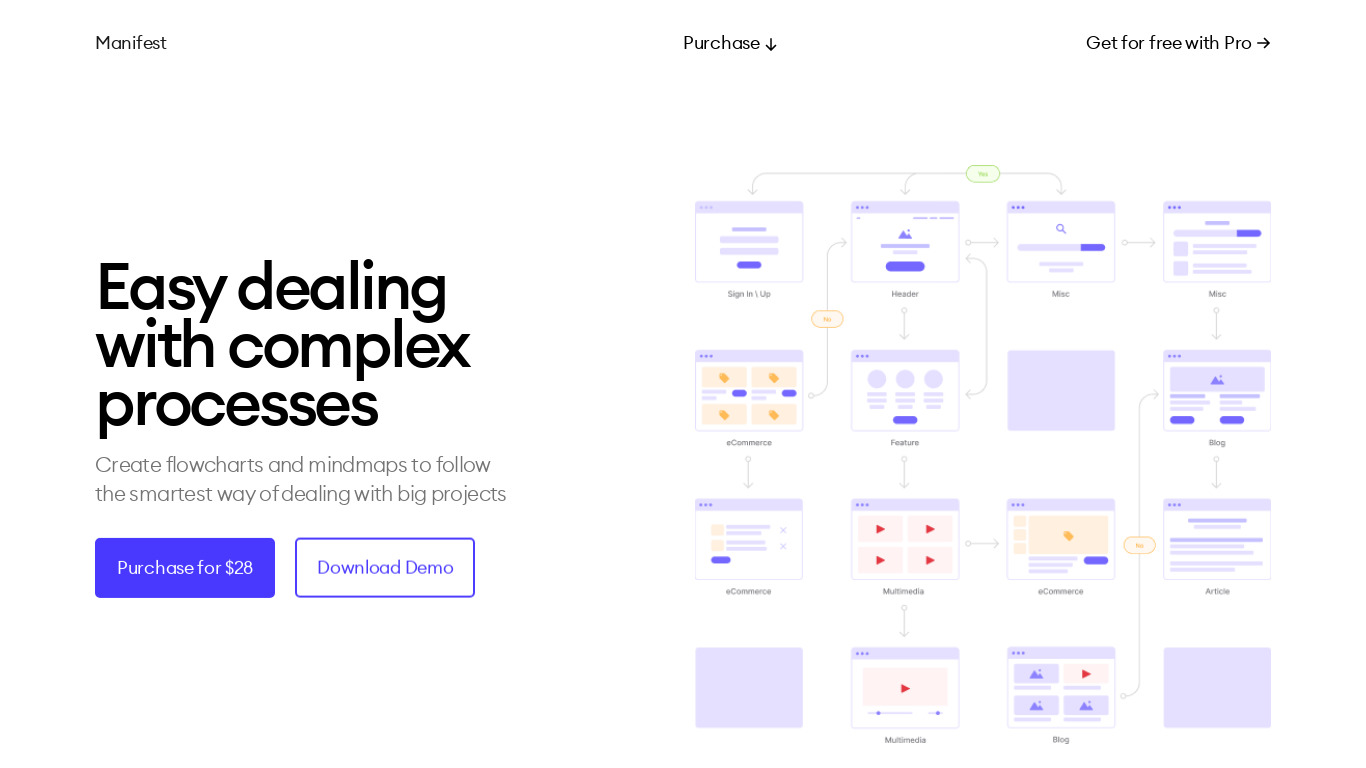 Manifest Mind Maps and Flowcharts Landing page