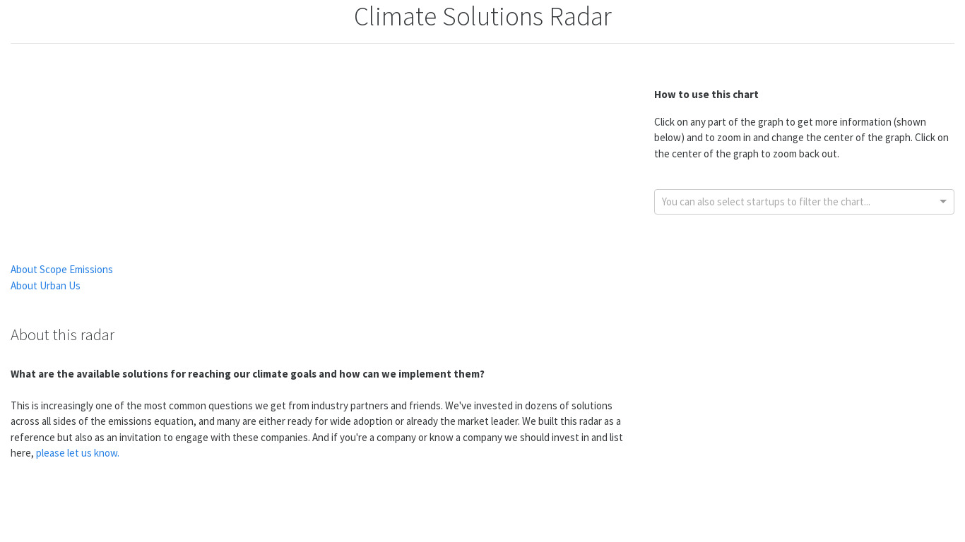 Emissions and Resilience Solutions Radar Landing page