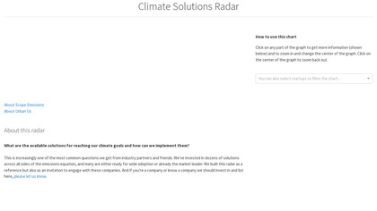 Emissions and Resilience Solutions Radar image