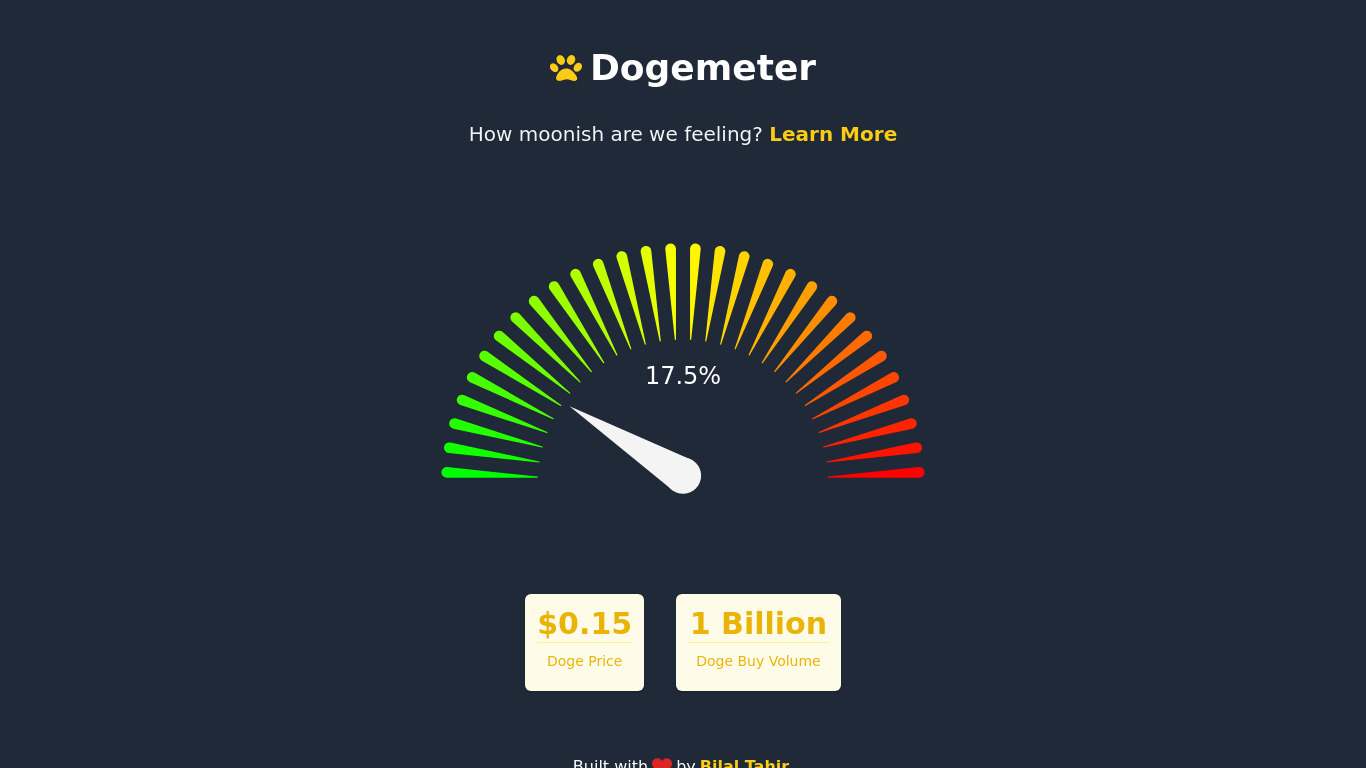 Dogemeter Landing page
