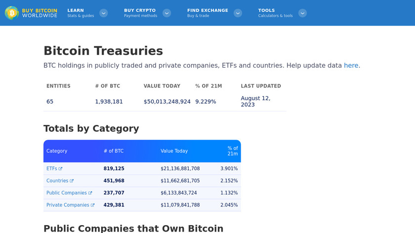 Bitcoin Treasuries Landing Page
