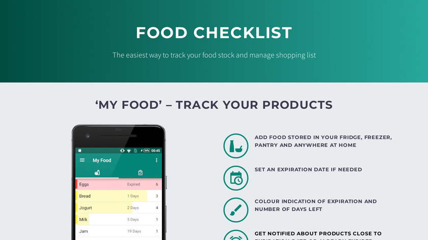 chester-sw.com Food Checklist Landing Page