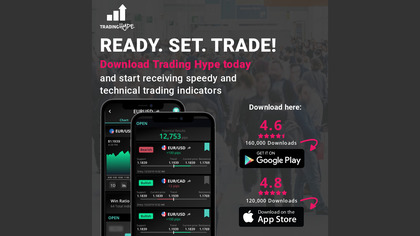 Free Trading Signals & Analysis image