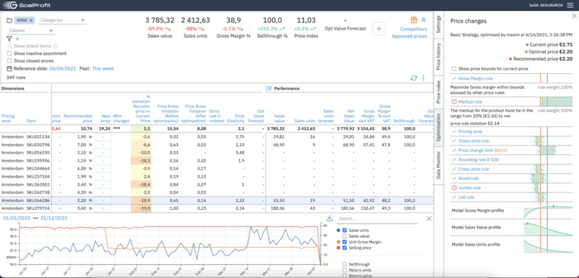 GoalProfit Landing Page