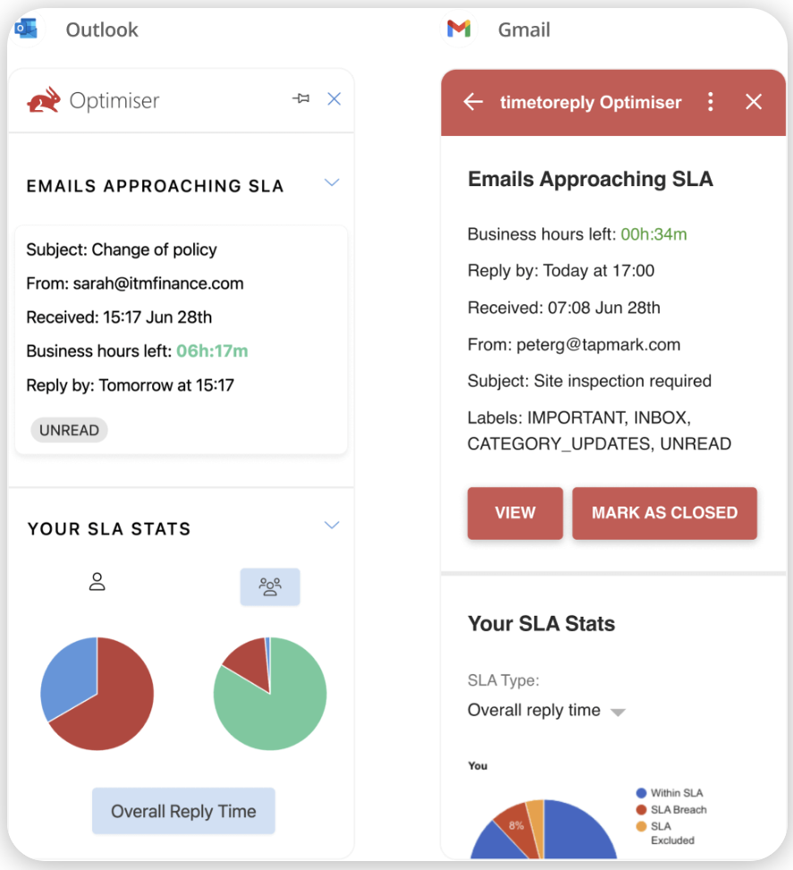 Time To Reply Landing page