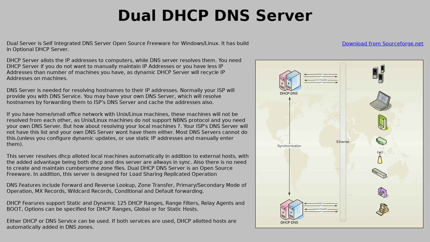 Dual DHCP DNS Server Landing Page
