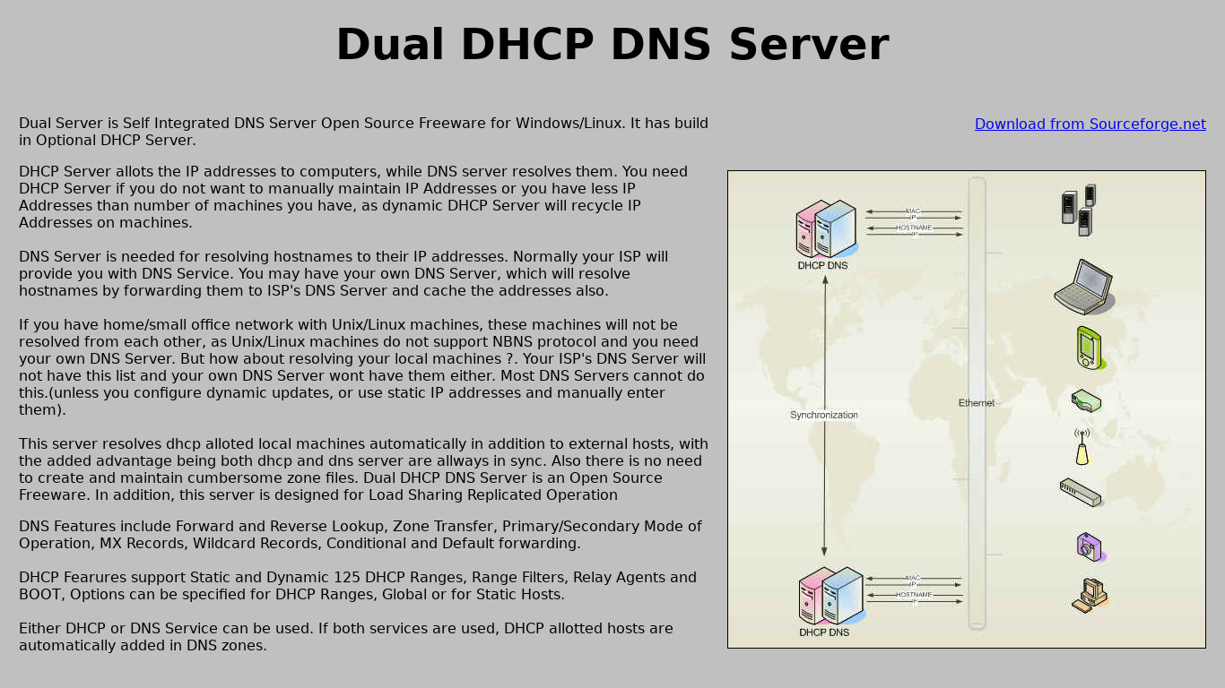 Dual DHCP DNS Server Landing page