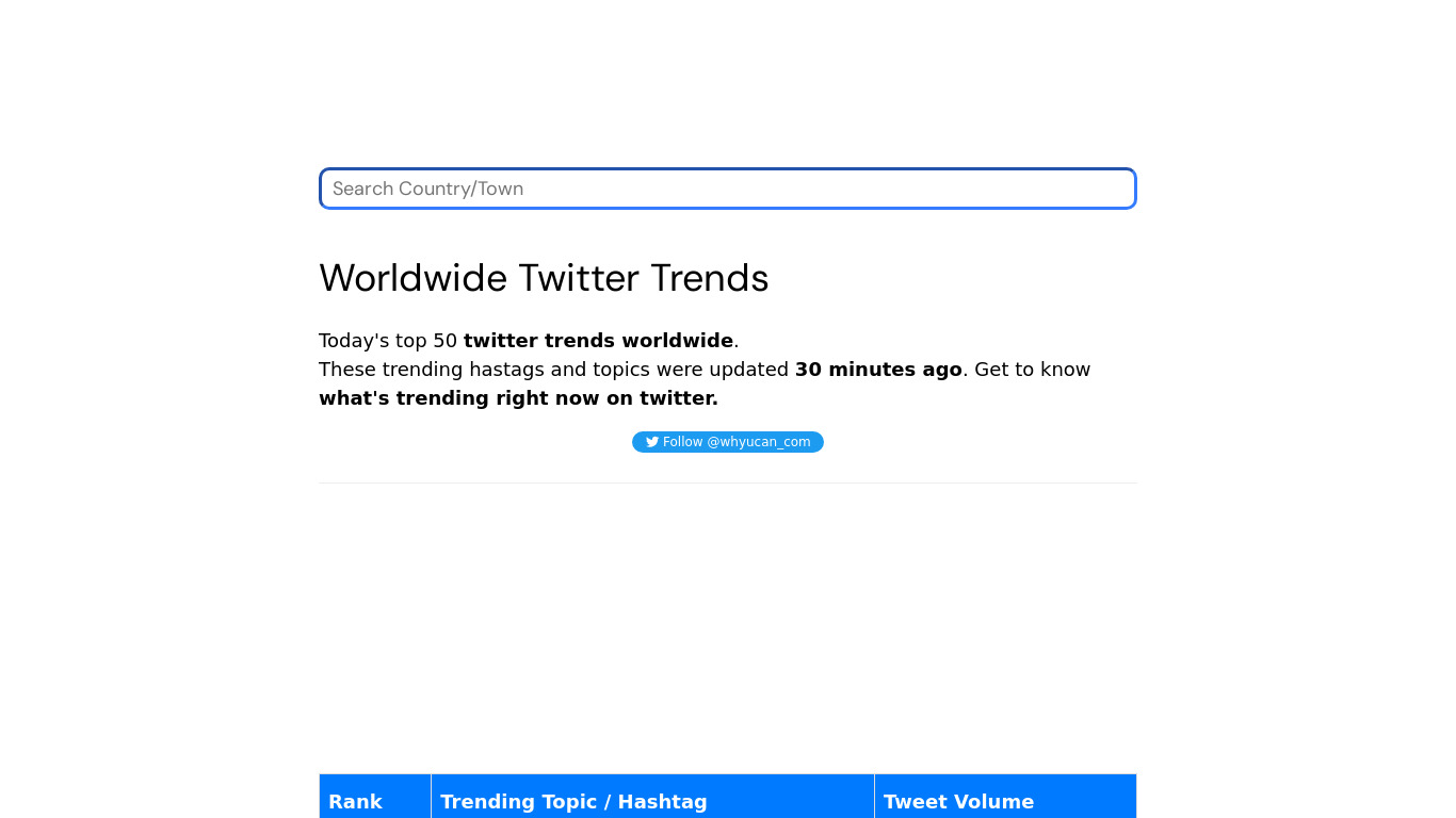 Global Twitter Trends Landing page