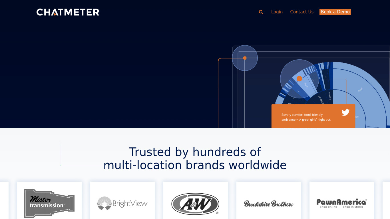 Chatmeter Landing page