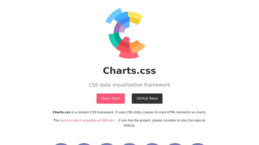 Charts.css Landing Page