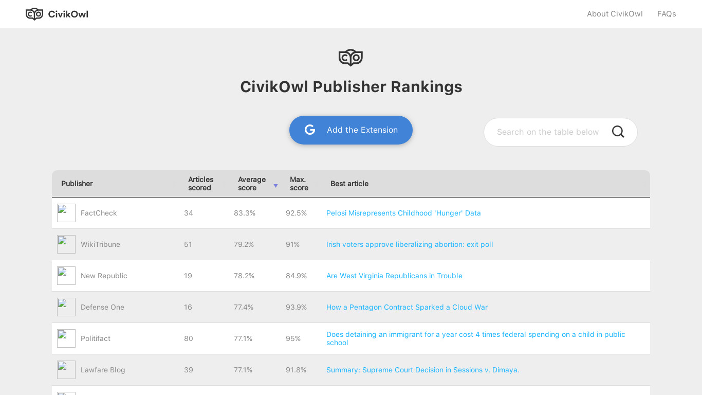 CivikOwl (publisher rankings) Landing page