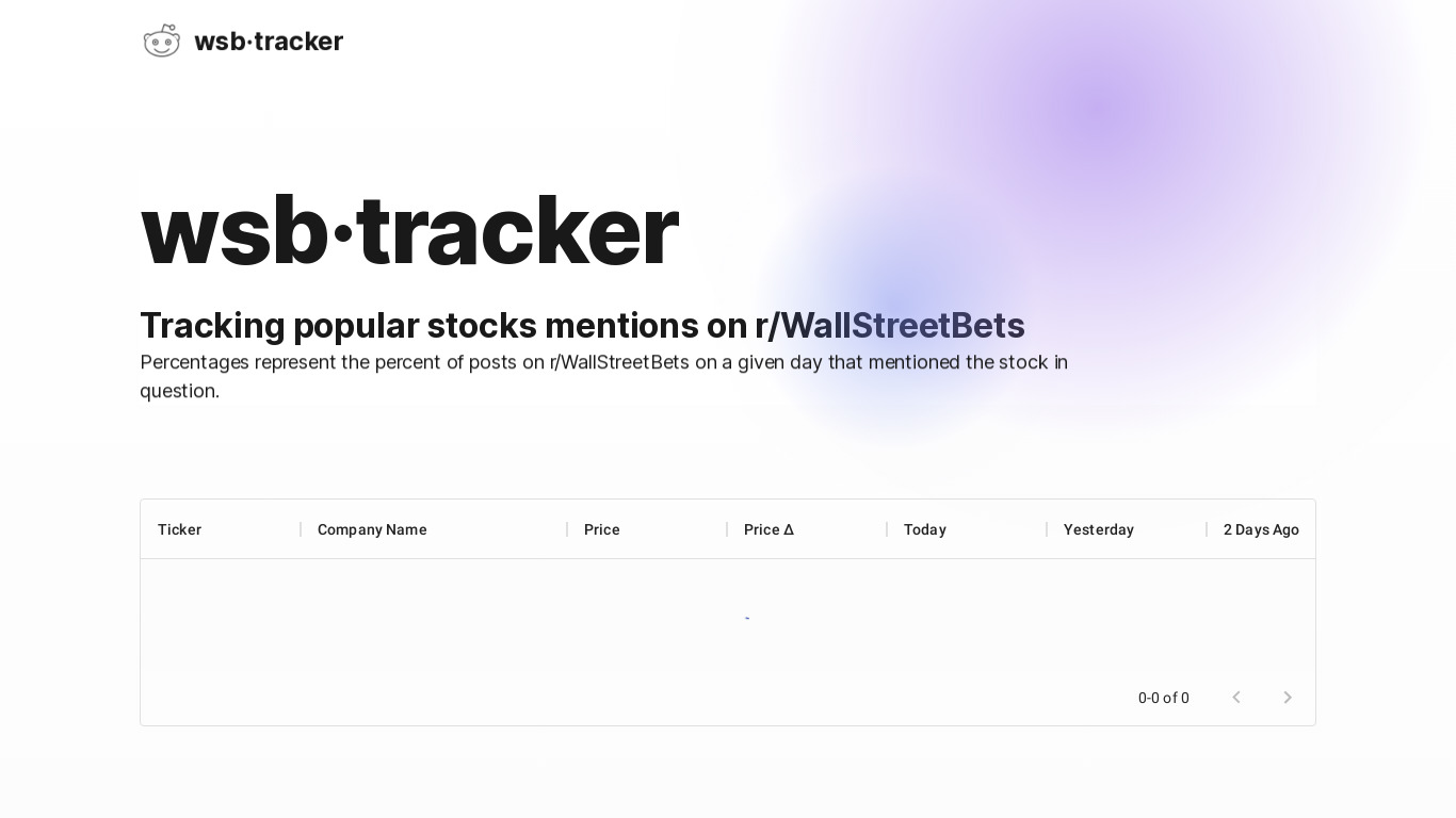 Wall Street Bets Tracker Landing page
