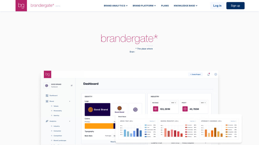 Brandergate Landing Page