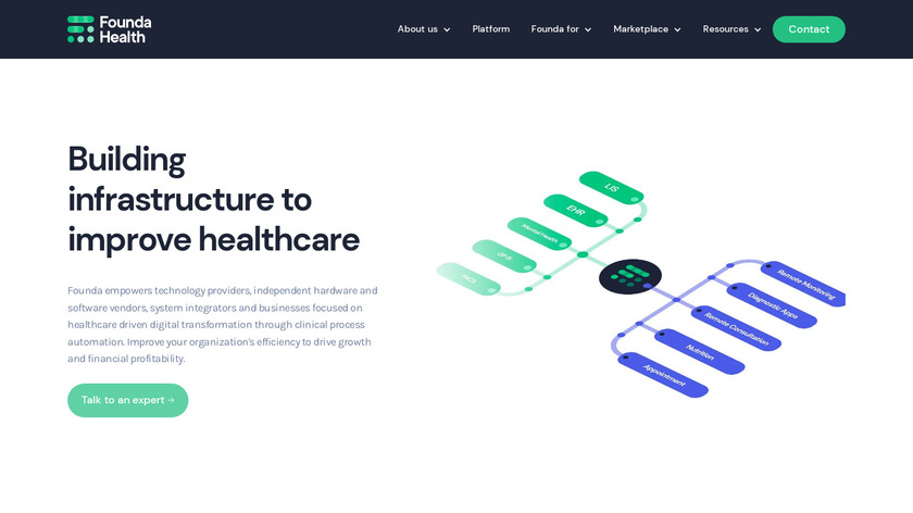 Founda Health Landing Page